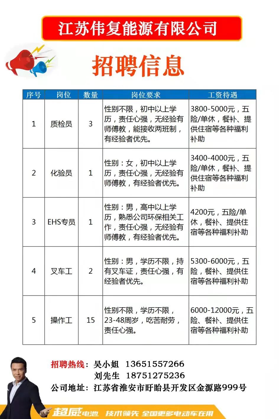 合肥最新招工信息深度解析与个人选择立场