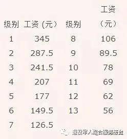 军人工资最新消息,军人工资最新消息