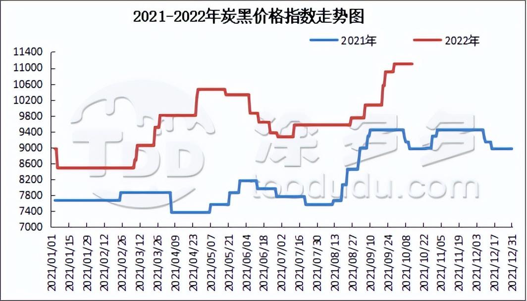 炭黑最新价格走势图，市场分析、未来展望与实时动态监测报告