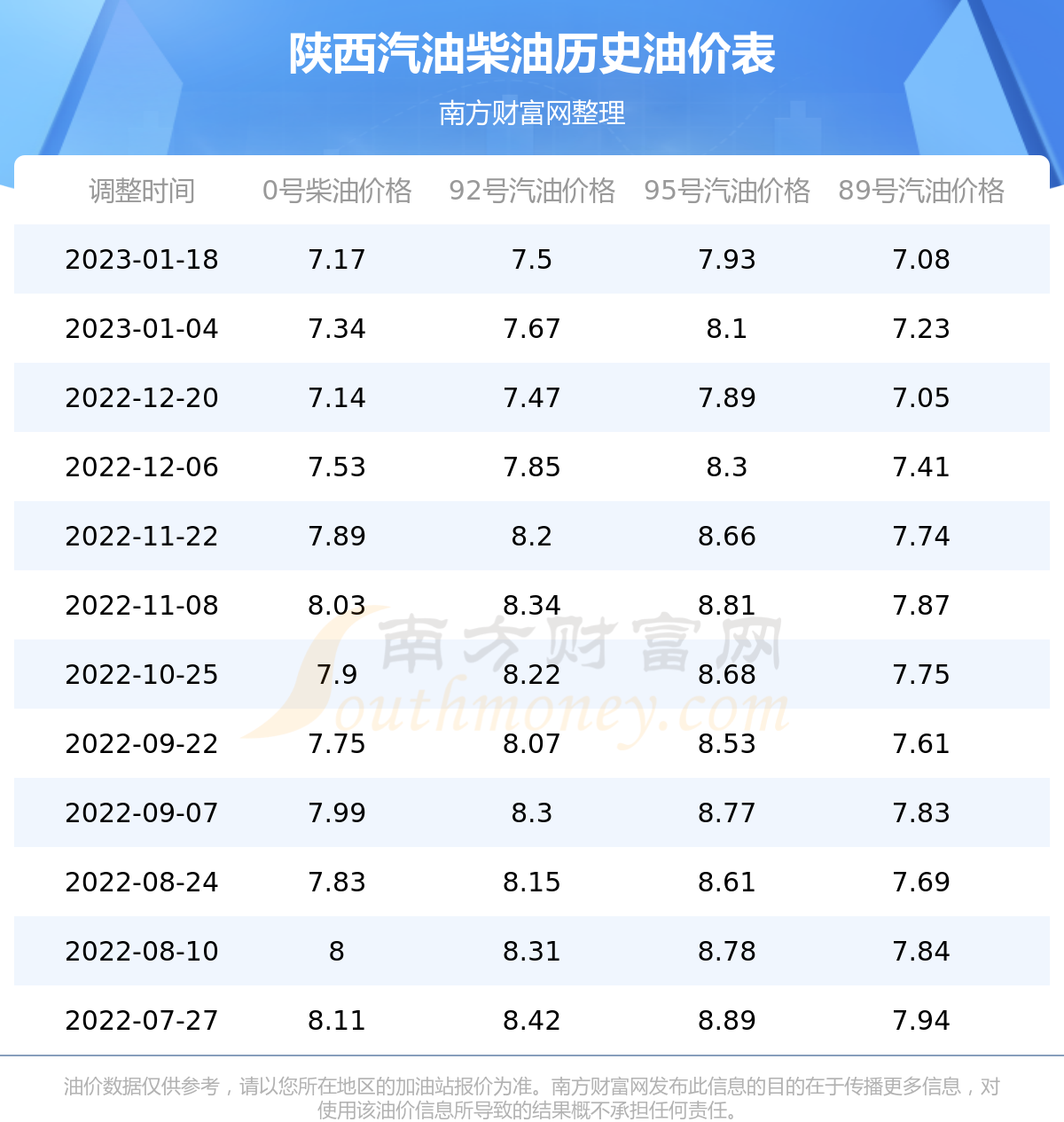新闻资讯 第639页