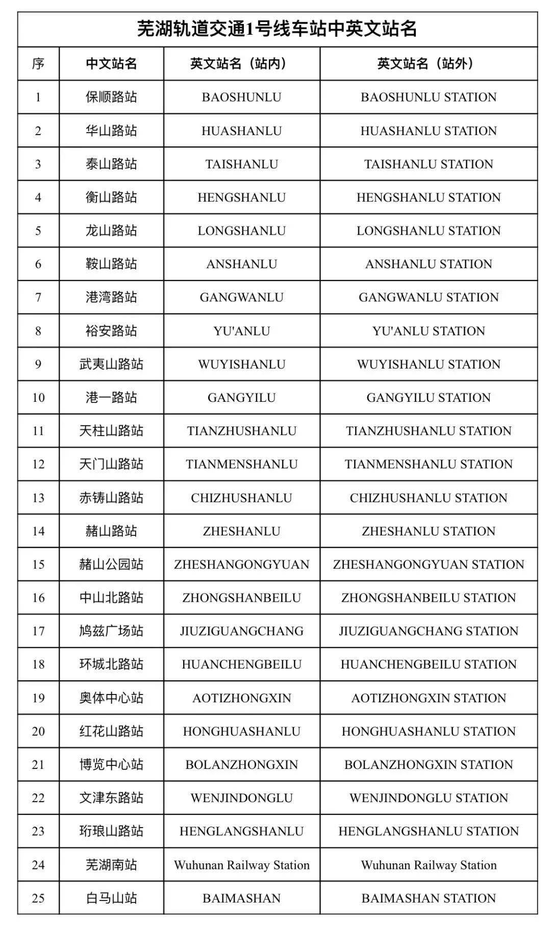 芜湖地铁最新动态与相关论述深度解析
