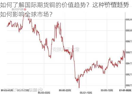 国际铜价最新动态，获取与理解步骤指南（适用于初学者与进阶用户）