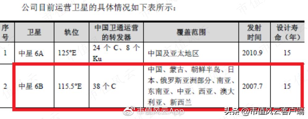 中星6B最新节目参数详解，获取与设置步骤指南