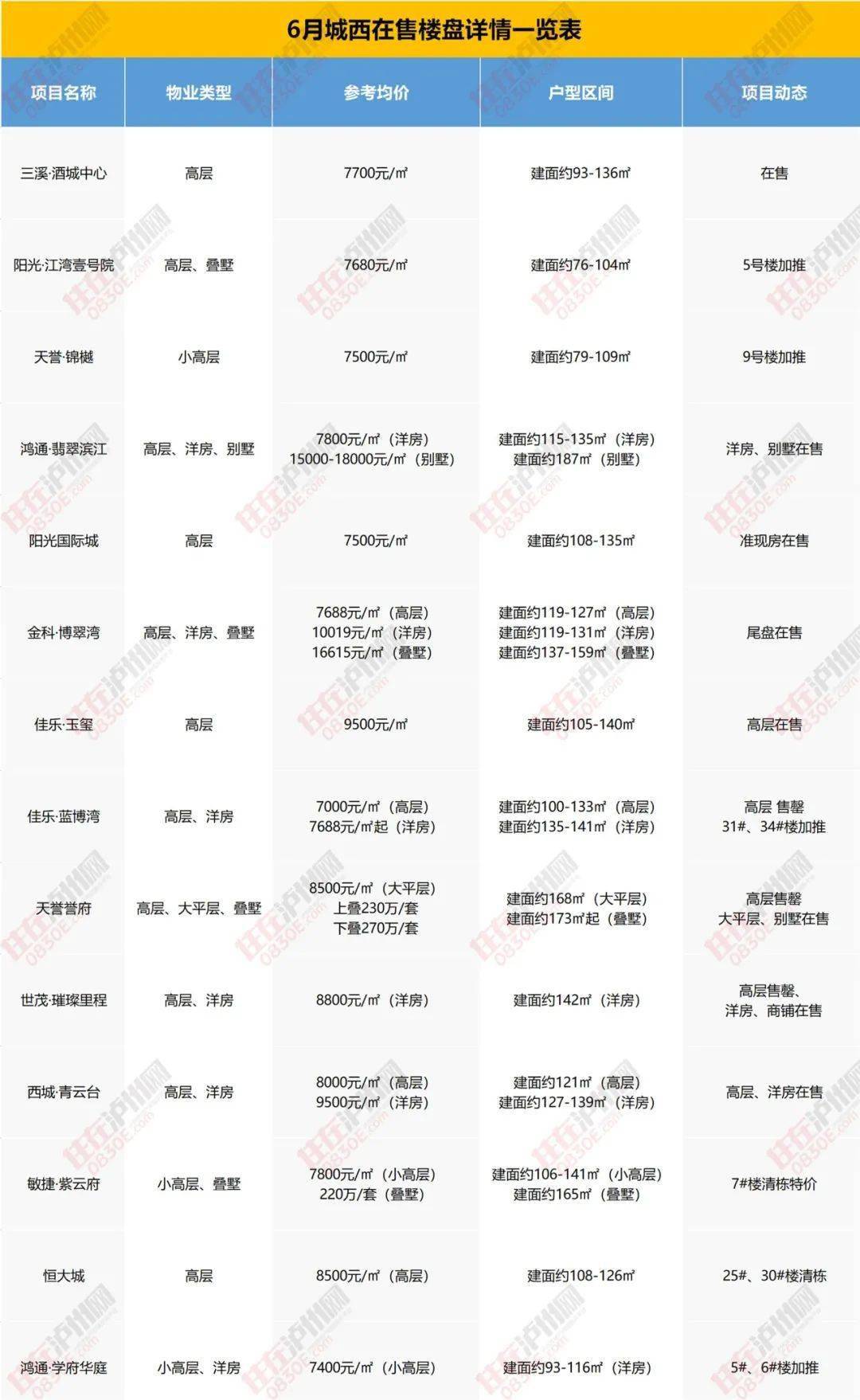 林凯城最新房价概览，市场走势、影响因素与购房指南