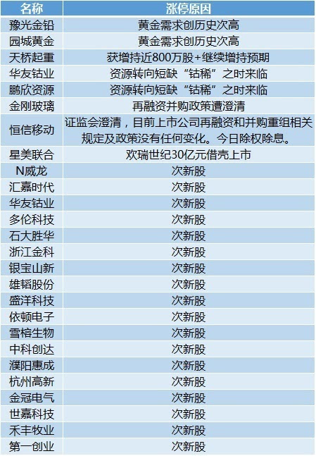 新闻资讯 第598页