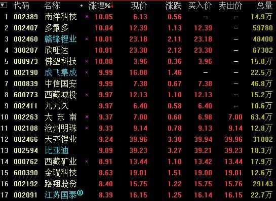 新闻资讯 第594页