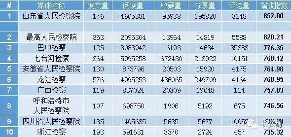 2024新澳门今晚开奖号码揭晓,平衡计划息法策略_DRV25.606互动版