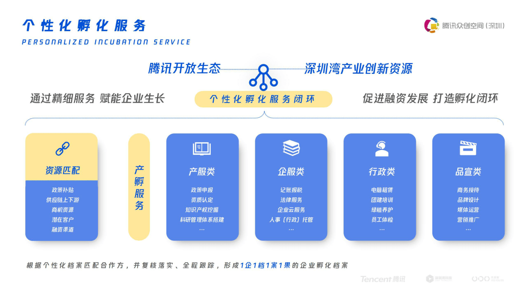 联系我们 第582页