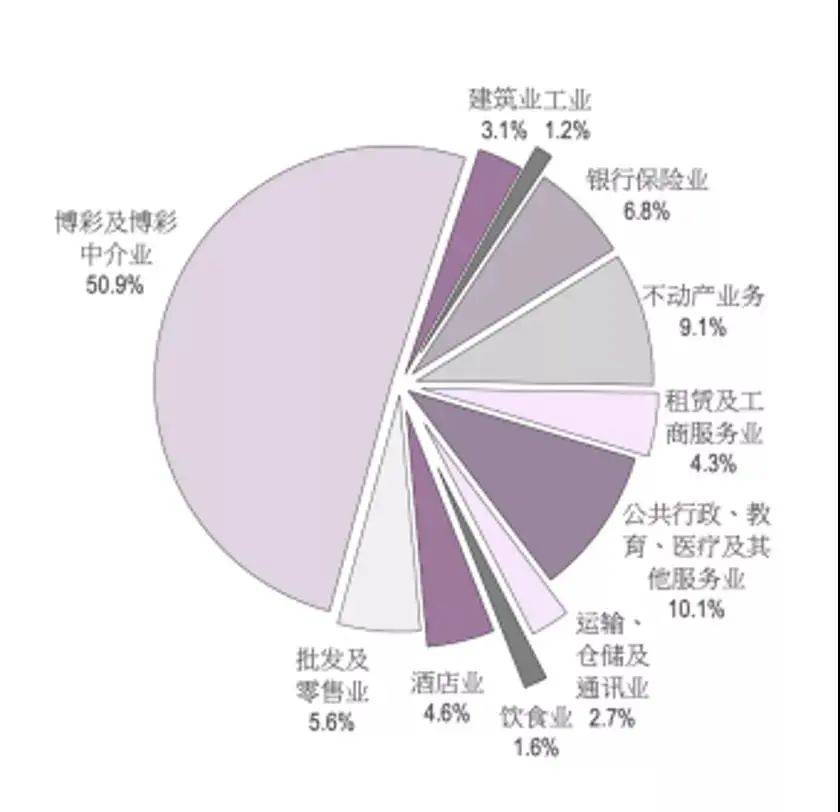 新澳门精准内部挂资料,统计材料解释设想_BGS25.309硬核版