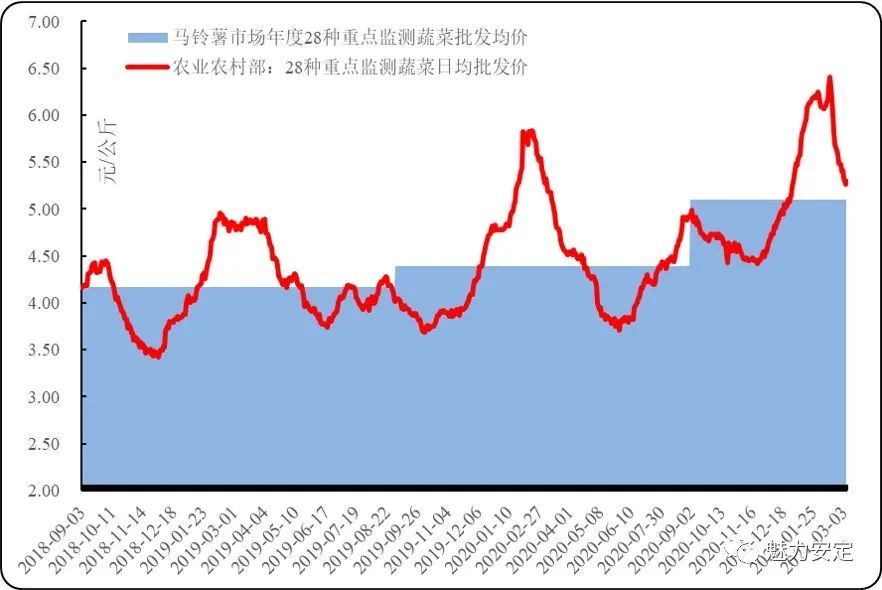 土豆价格走势揭秘，日常小确幸背后的价格秘密