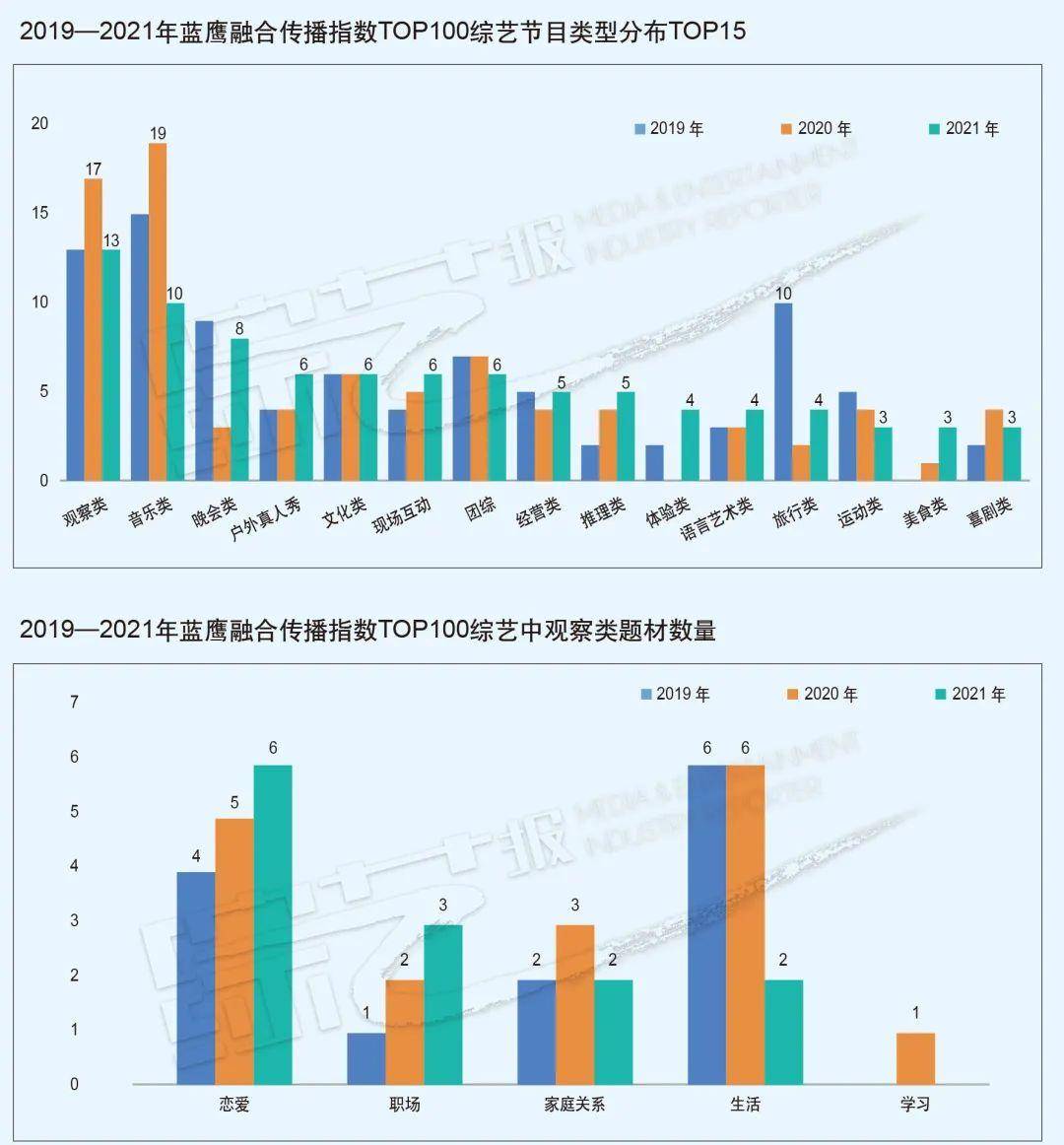 新闻资讯 第585页