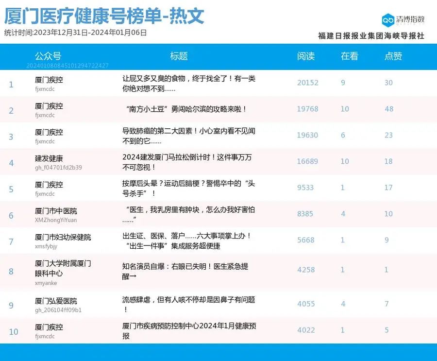 新奥免费料全年公开86期开什么,化学_HQW51.539豪华款