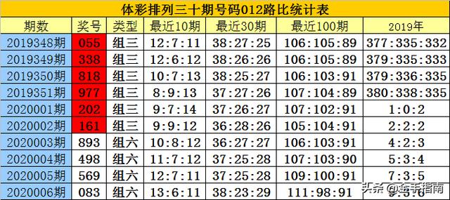 白小姐三肖三码必中生肖,统计信息解析说明_MSJ51.406游戏版