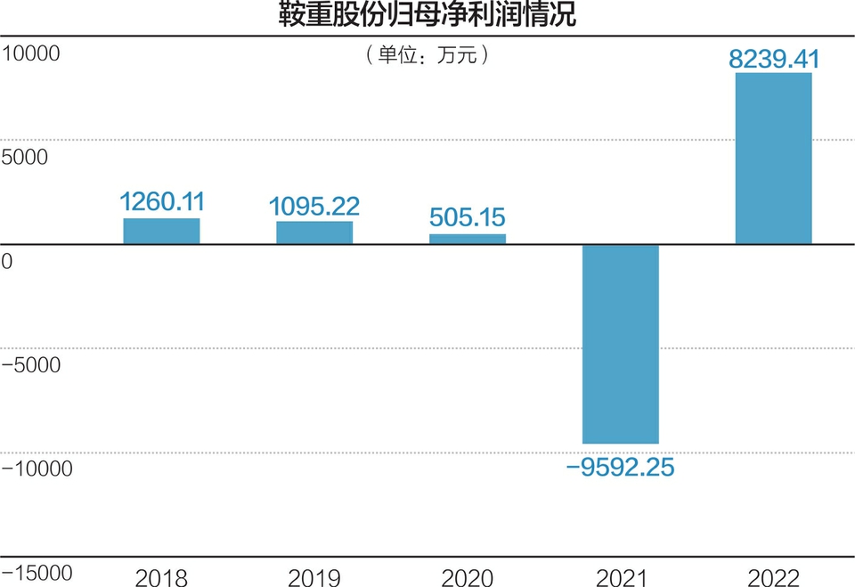 联系我们 第561页