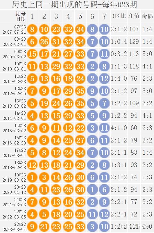 4492.COM二肖四码,实证解读说明_WP52.723