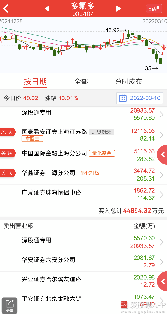 联系我们 第544页