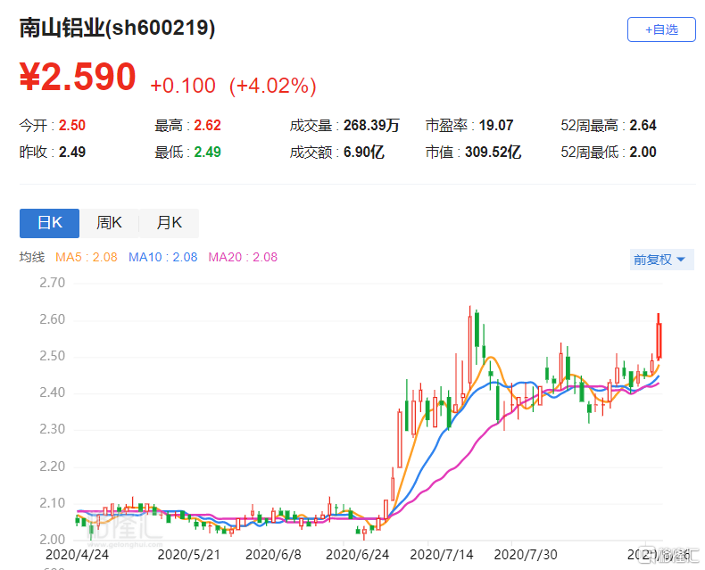 南山铝业迎来最新利好消息