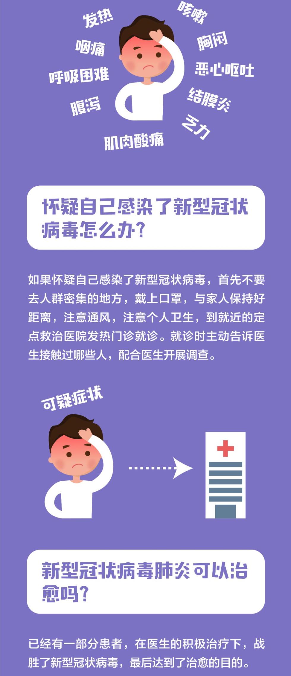 🌟冠状病毒感染最新动态与进展🌟