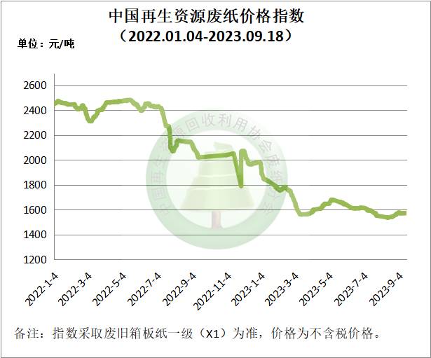 科技重塑价值，废钱最新价格行情引领新生活潮流