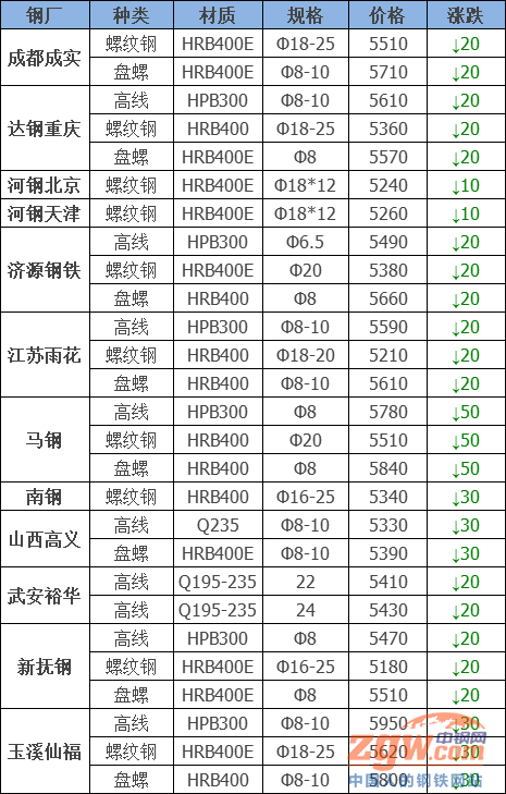 新闻资讯 第112页