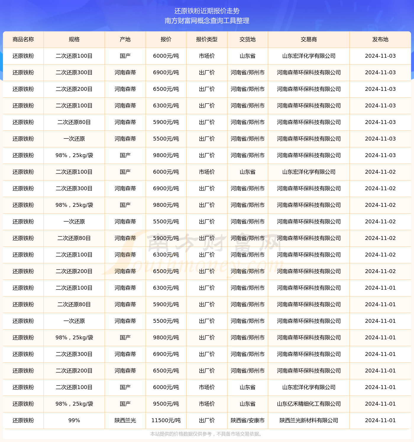 新闻资讯 第113页