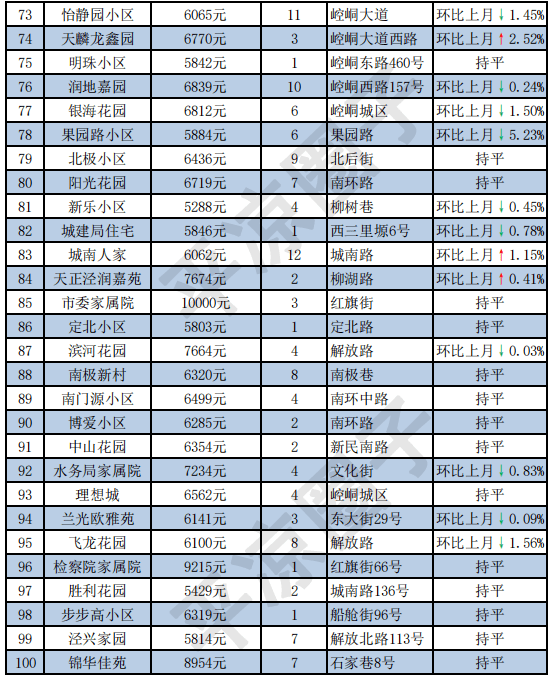 陇县最新房价走势及分析