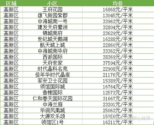 市场走势与购房指南
