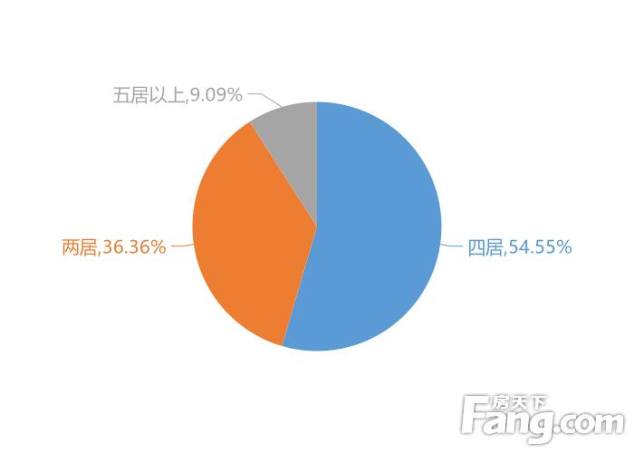 福清最新楼盘，家的温馨与友情的深度日常故事