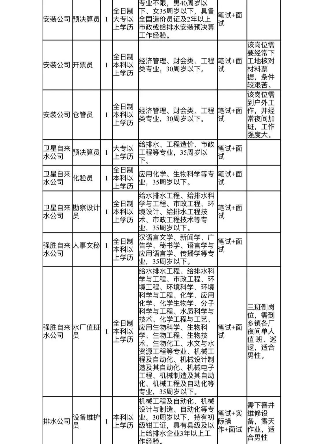 义乌足浴招聘最新消息