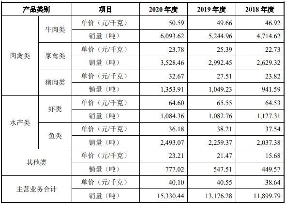 天马股份最新动态揭秘，小巷中的隐藏美食天堂探索