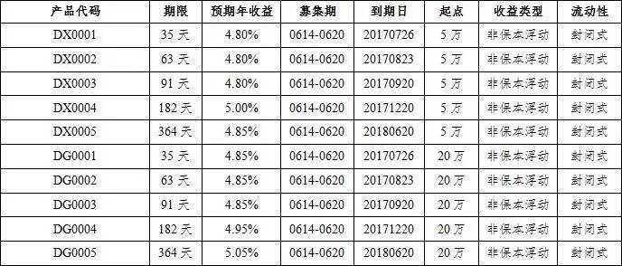 汉口银行最新理财产品，日常理财的温馨之旅