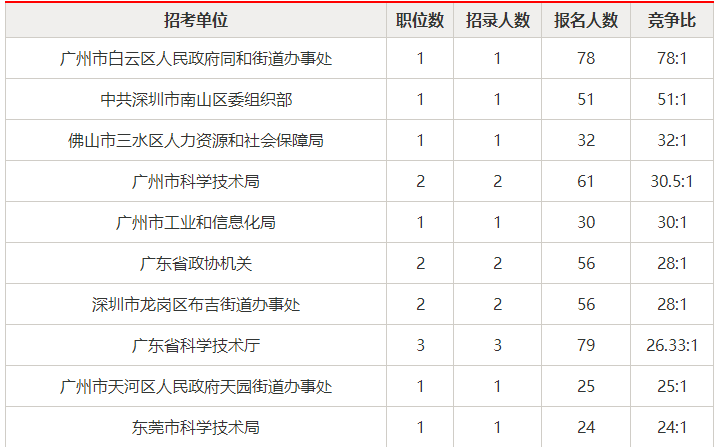 警街工资最新动态，分析与影响探讨
