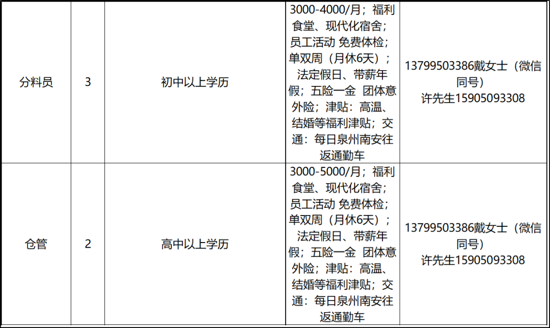 招聘汇总