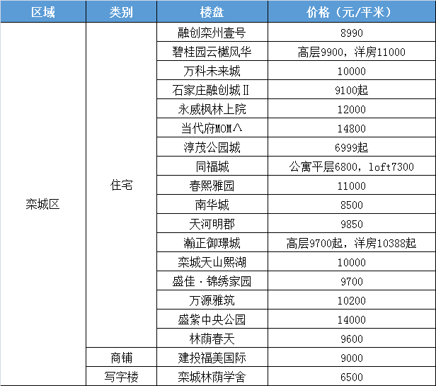 绿地伊顿公馆最新房价深度解析与论述，市场趋势与价格走势分析