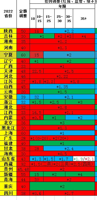 最新厅级干部退休年龄政策解读与分析