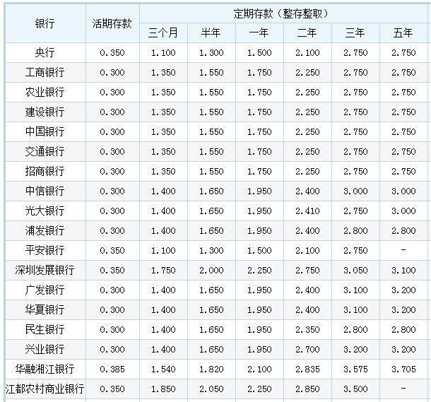 最新银行基准利率表及其获取指南