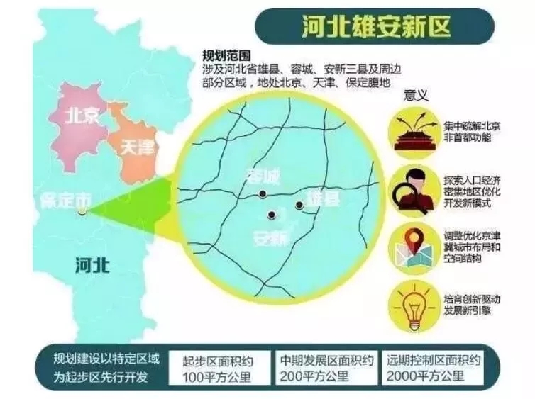雄安运河最新动态，全面指南与步骤详解
