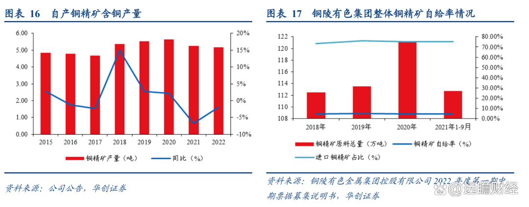 铜陵有色重组最新动态，变化中的机遇，激发自信与成就感