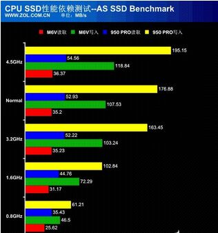 探索未来存储的无限可能，最新SSD技术趋势