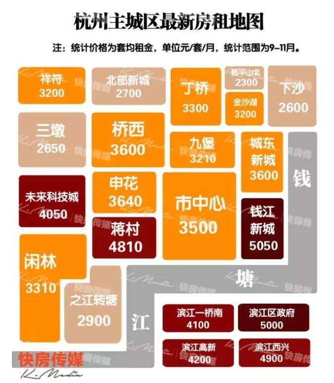 杭州最新租房信息及房源推荐🏠