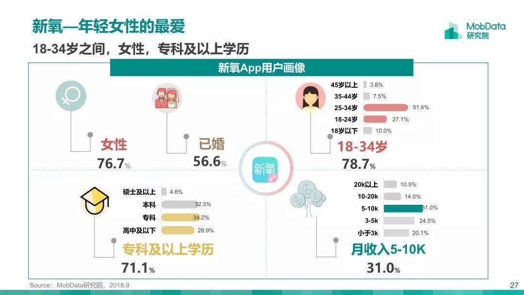 时代背景下的美丽革命，最新医美趋势探索