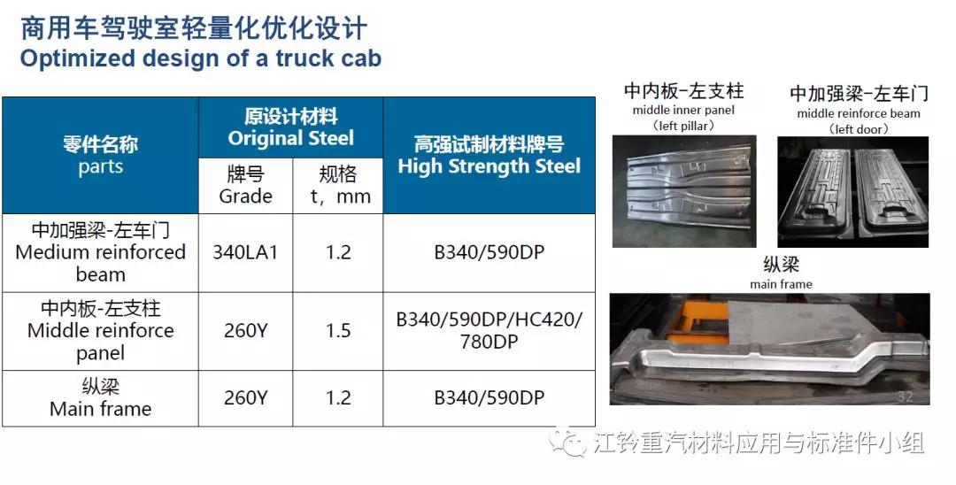 中集挂车最新轻量化步骤指南及特点解析