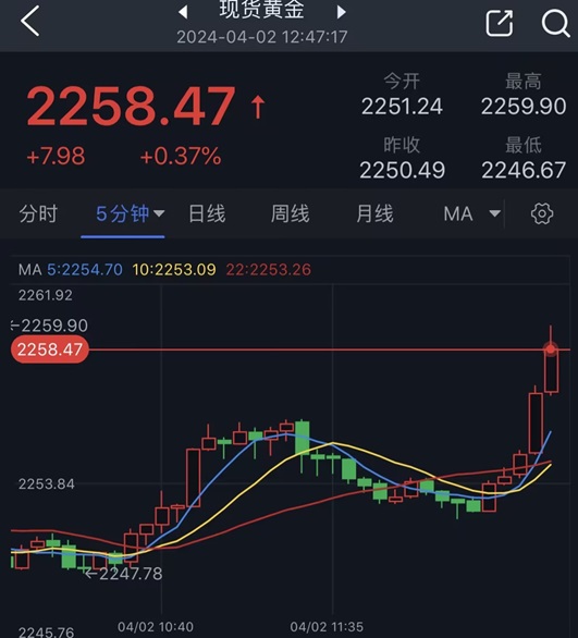 黄金今日行情深度解析，最新市场动态与走势预测