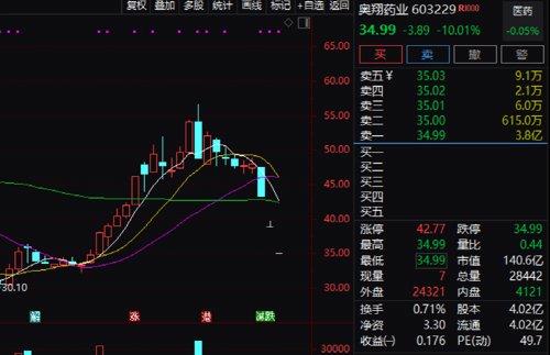 奥翔药业最新动态揭秘，小巷深处的特色药业宝藏展现独特风采！