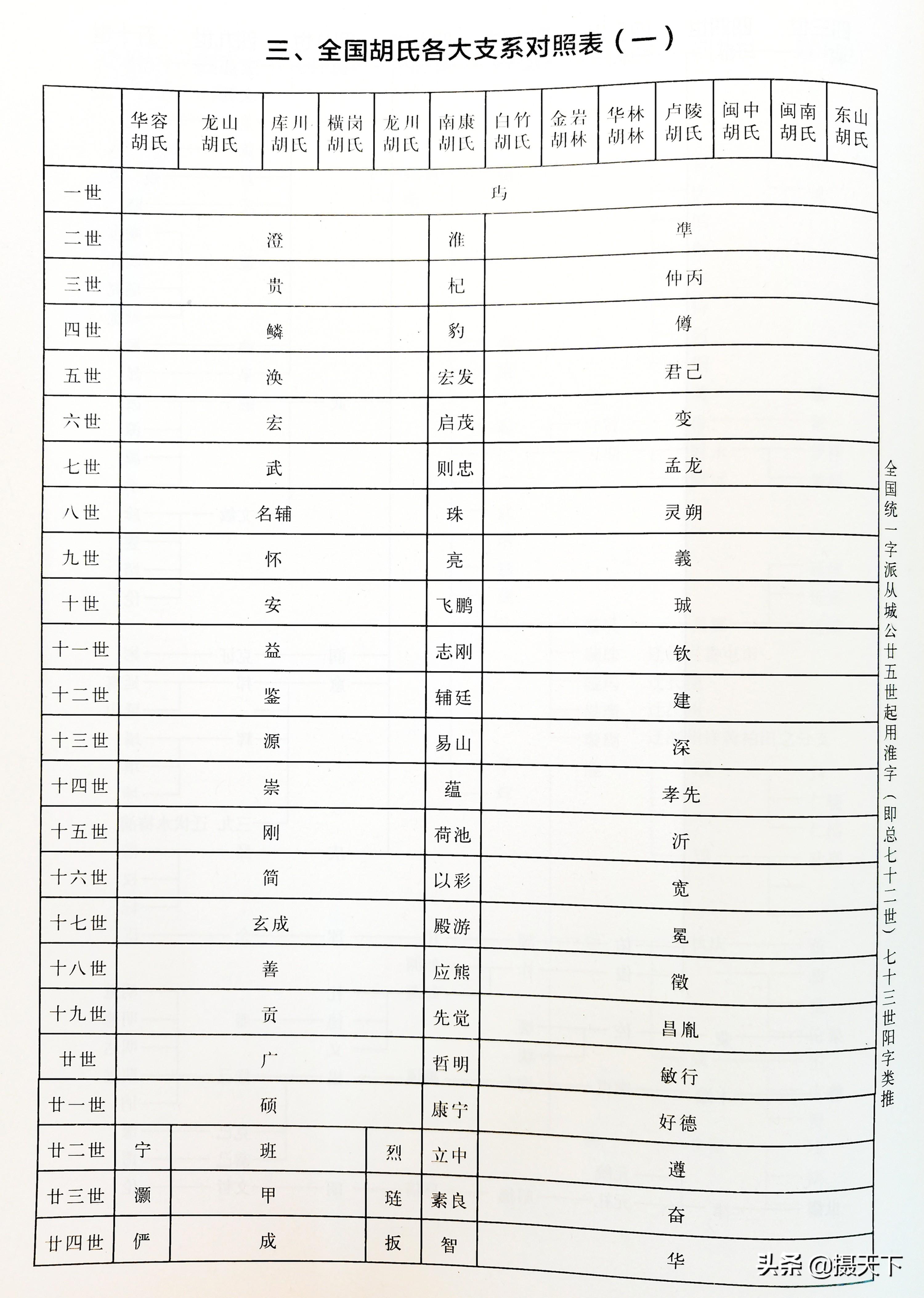 胡氏族谱最新字辈揭秘与探寻，探寻字辈奥秘，传承家族文化