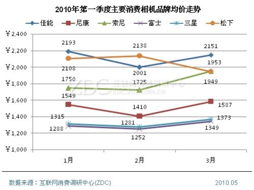 最新相机报价及市场趋势下的多元选择观点概览
